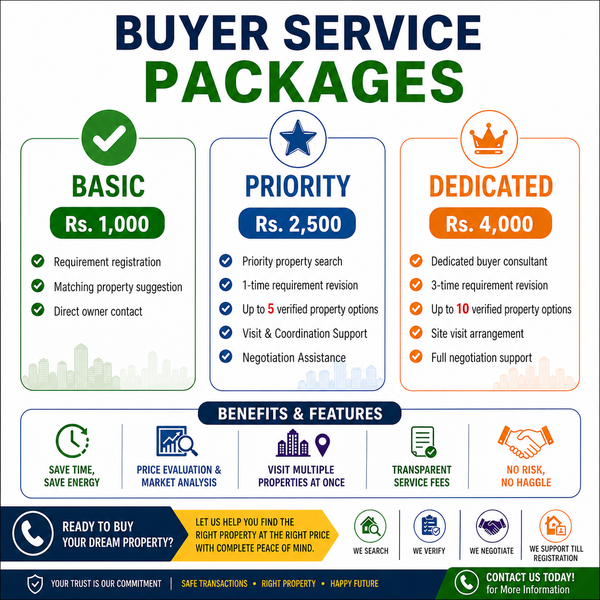 Buyer Service Packages in Nepal | Trusted Real Estate Support
