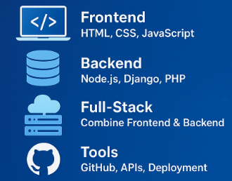 Complete Web Development Guide 2025  Frontend, Backend, Full-Stack & Tools