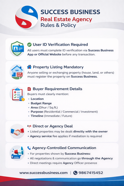 Success Business Real Estate Agency Rules | Property Listing, Buyer Requirements & ID Verification