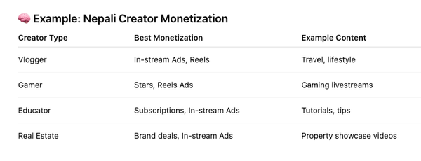 🇳🇵 Facebook Content Monetization Eligibility Requirements in Nepal (2025 Guide)